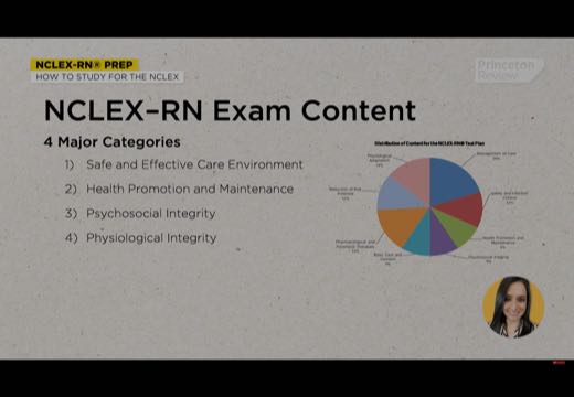 How to Study for the NCLEX-RN&reg; screenshot